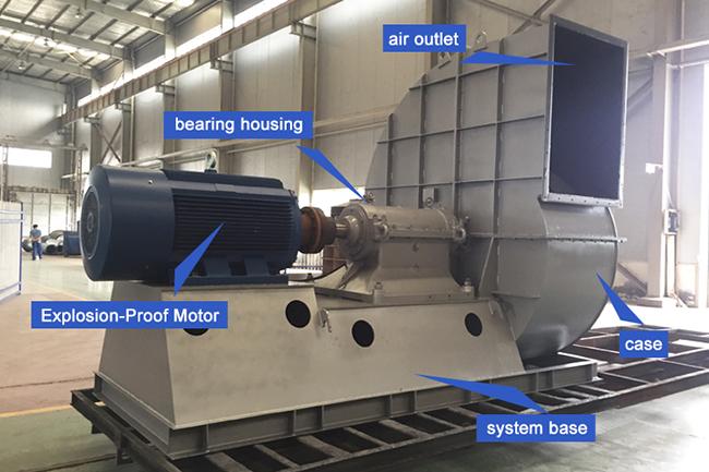Forced Ventilating Stainless Steel Blower Explosion Proof Fan Anti Abrasive