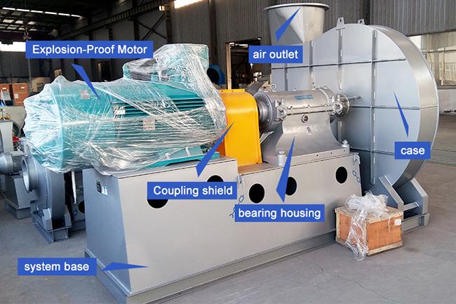Large Process Blower Explode Gas Delivery And Material Handling Blower High Air Flow Explosion ...