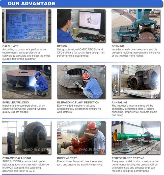 Ventilate Industrial Boiler Process Fans In Cement Plant Primary Air ...