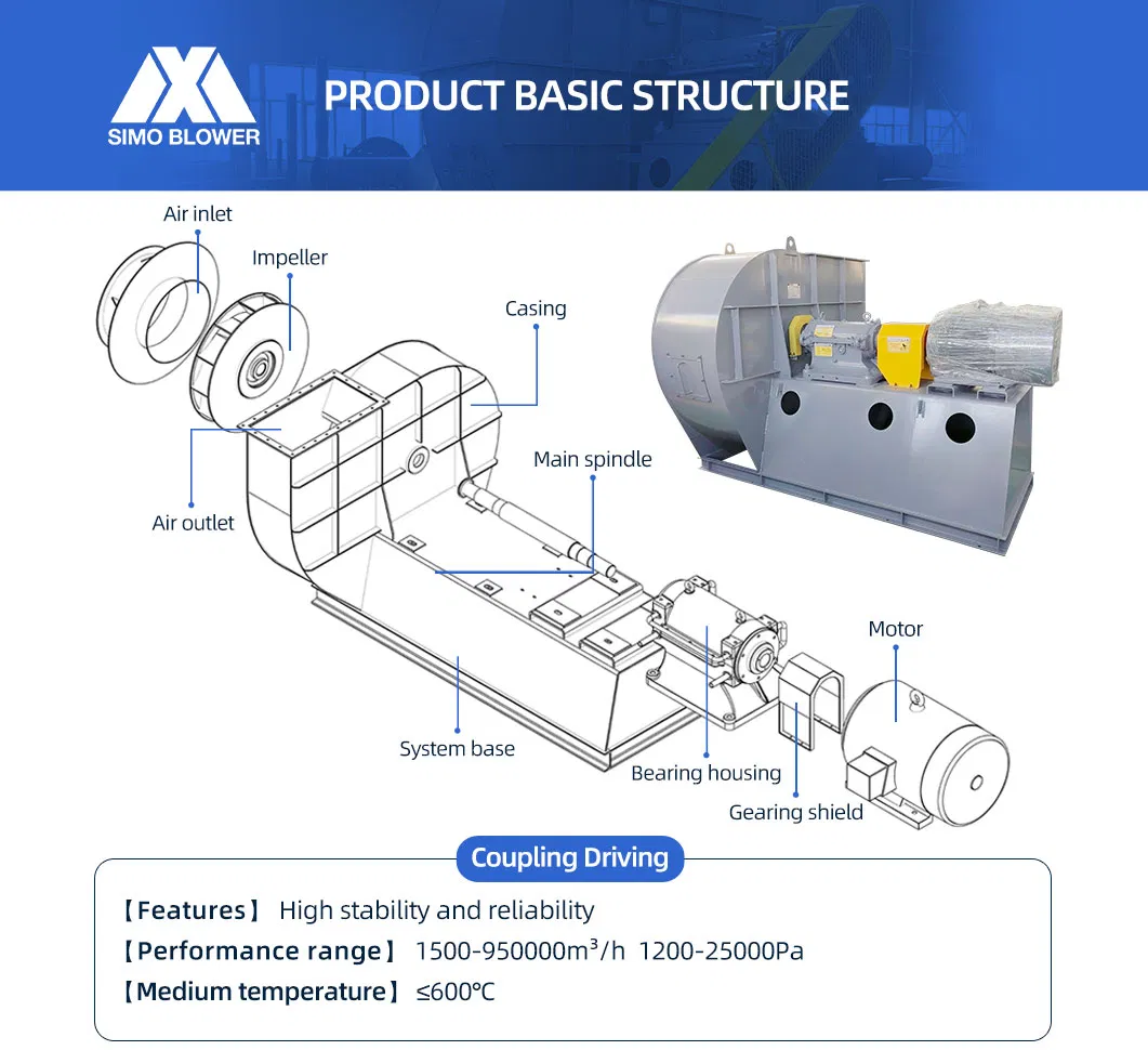 5-12 series electric arc furnace exhaust purification centrifugal fan induced draft fan 2