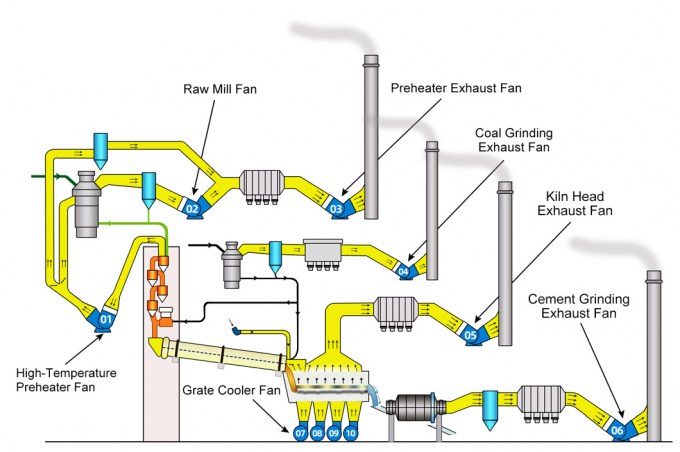 Cement Kiln Tail Exhaust Fan for Industrial Flue Gas Purification